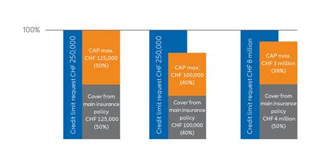 cap limit euler hermes|Extra insurance protection with CAP/CAP+ .